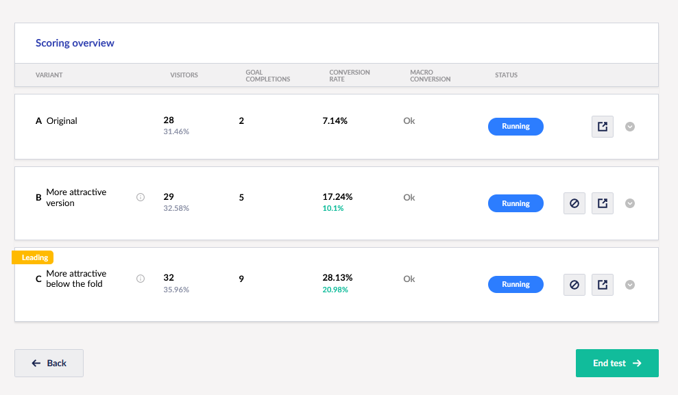 Scoring overview